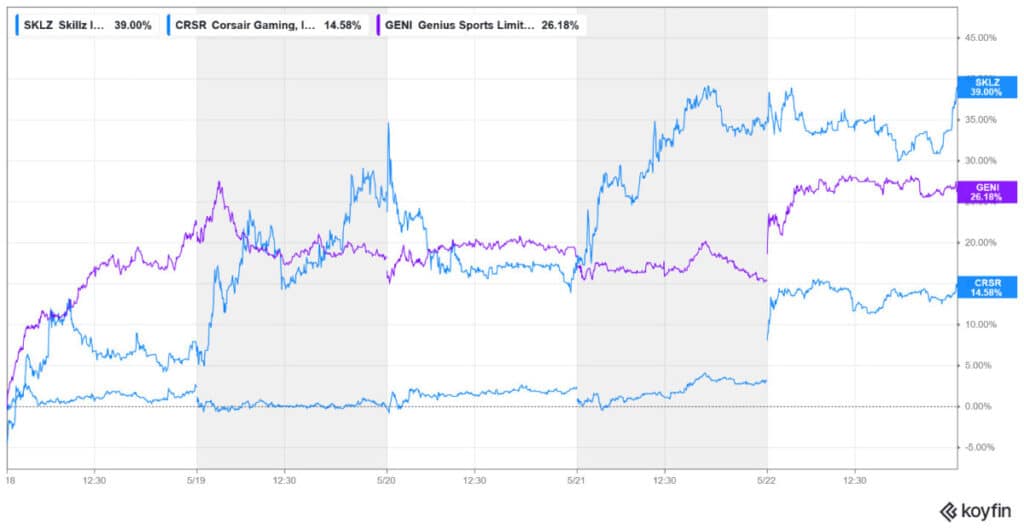 Gaming Stocks Recovery: Will Momentum Continue