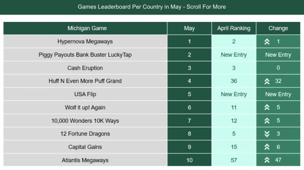 Bet365 Reveals Top Online Casino Slots in US Markets