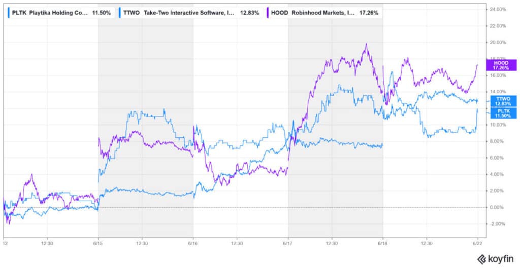 Gaming Stocks Cool Off After Two Weeks of Outperformance