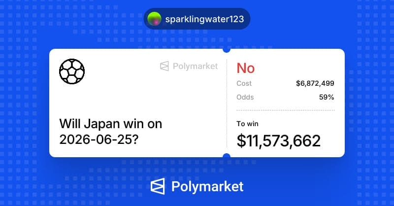 Polymarket Users Win Big on Draws in Final World Cup Group Games