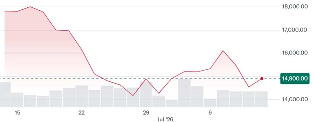 South Korean Casino Stocks Poised for Strong Second-Half Performance
