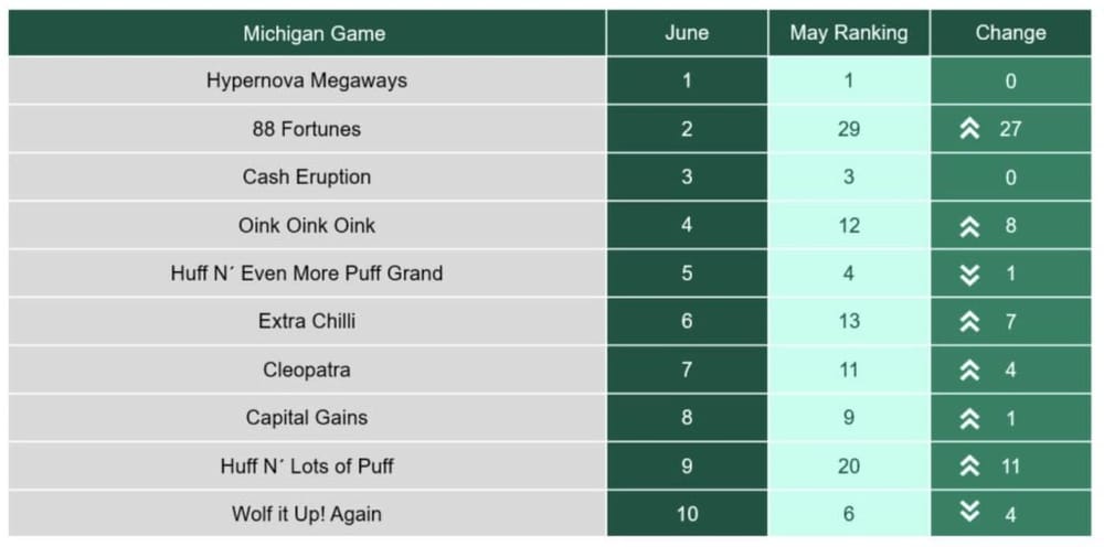 Bet365 Report Reveals Online Slot Game Popularity in US Markets
