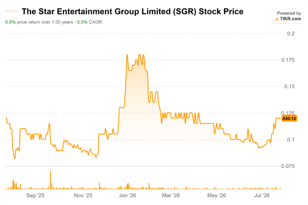 Gaming Stocks Brace for Big Earnings Week