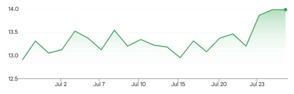 Stock Market Unfazed by Sands China's Profit Decline