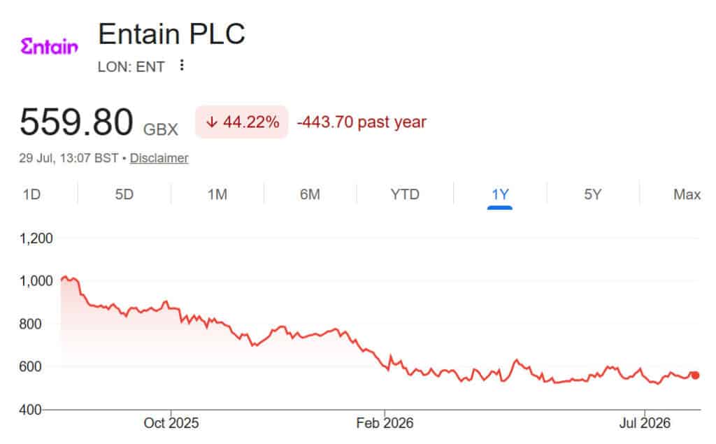 BetMGM Q2 Results: Sports Betting Segment Stagnant