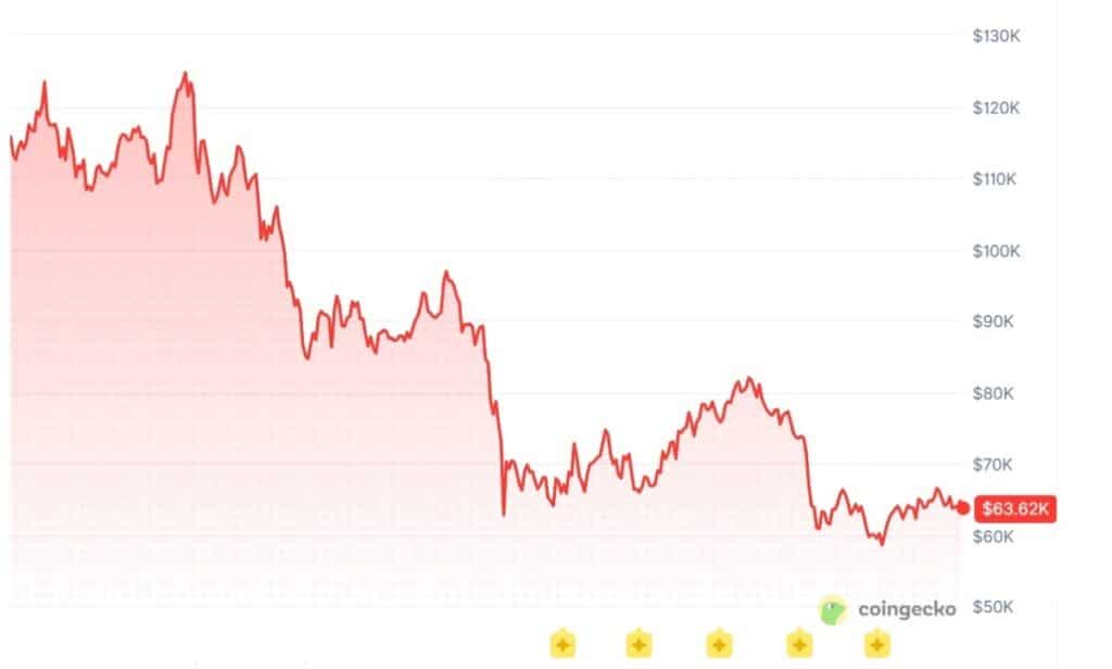 Coinbase's Prediction Markets Thrive Amid Crypto Winter