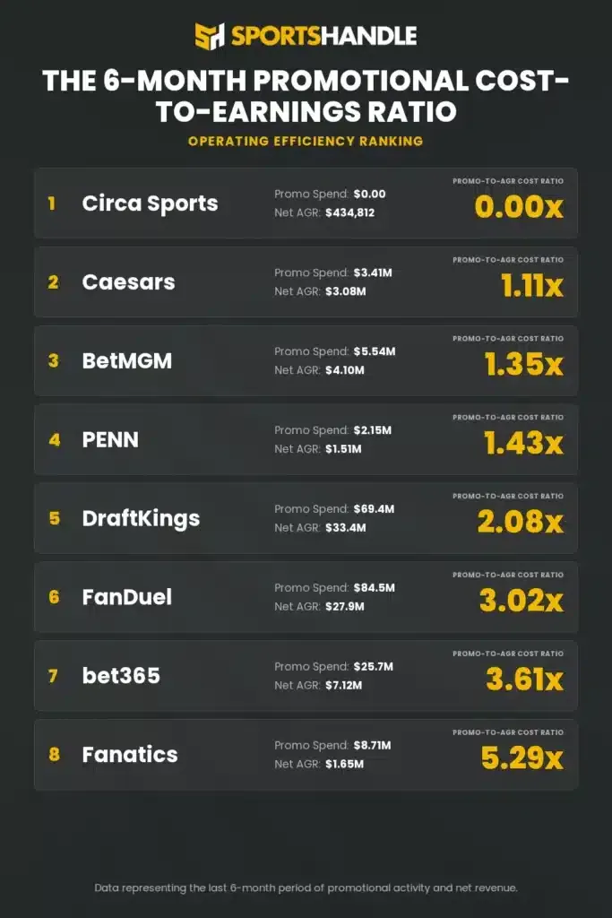 Decoding Missouri Online Sportsbooks' Battle Strategies