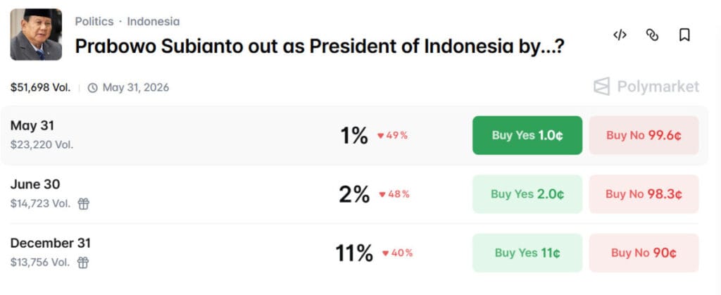 Spain and Indonesia Declare Prediction Markets as Unlicensed Gambling