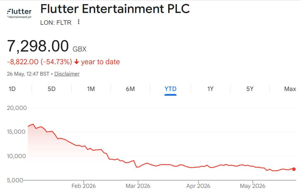 Hedge Funds Profit $2 Billion Betting Against Gambling Companies