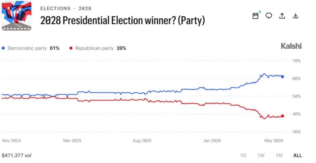 Impact of Trump's Support on Prediction Markets