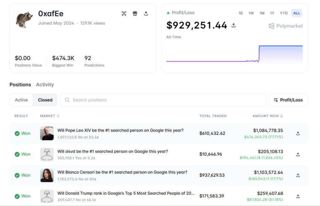 Google Engineer's Insider Wagers at Polymarket