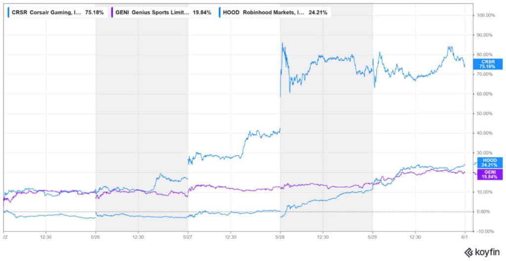 Corsair Stock Tops Gaming Gainers Amid AI Mania