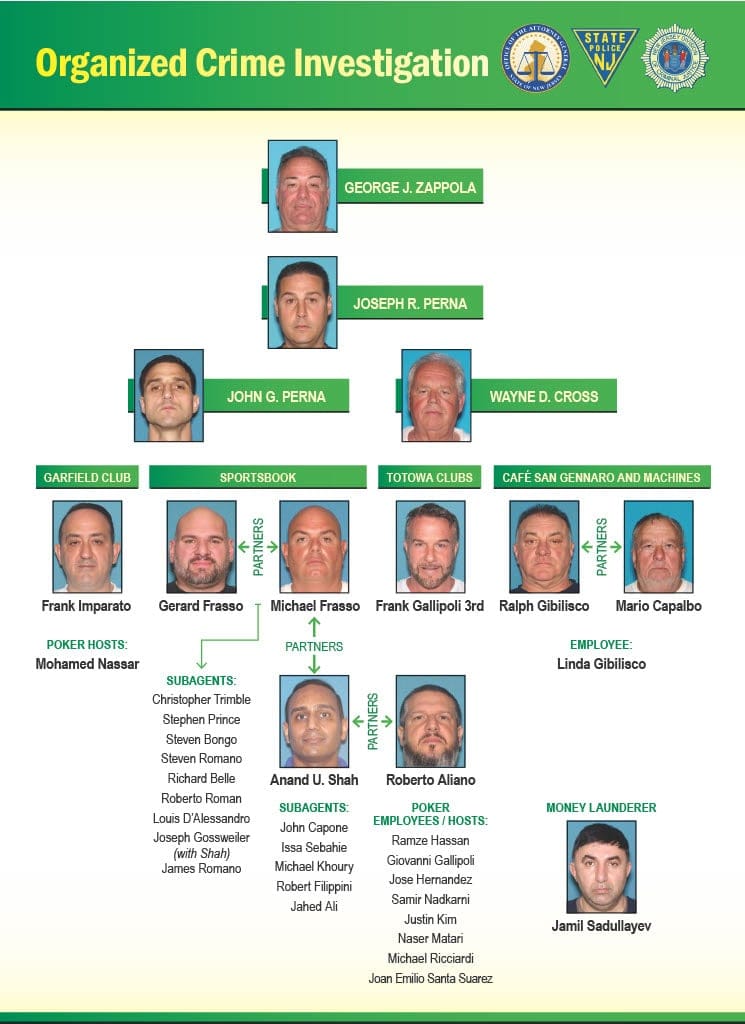 Lucchese Family Members Plead Guilty in Illegal Gambling Ring Tied to