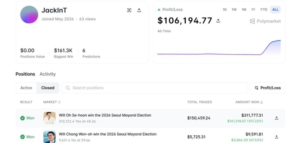South Korea Prediction Market Concerns Over $160K Mayoral Election Win