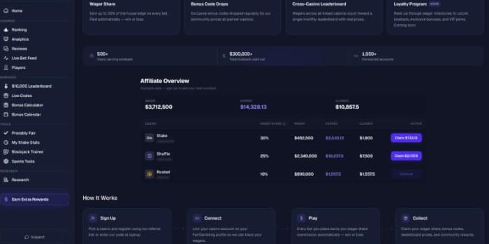FairGambling Launches Crypto Casino Review Platform
