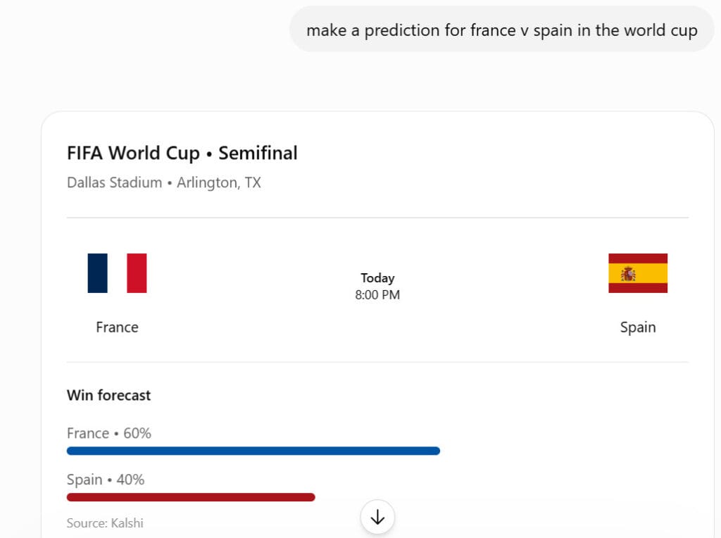 ChatGPT Integrates Kalshi Odds in Responses