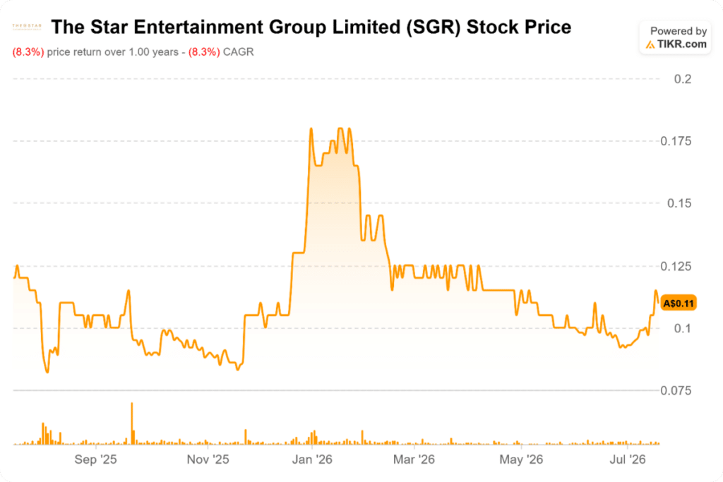 Key Gaming Stocks to Watch This Week as Q2 Earnings Season Begins