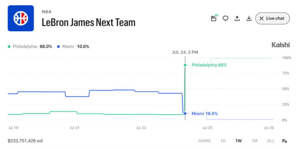 ESPN’s Pat McAfee Faces Scrutiny for Betting on LeBron James’ Next